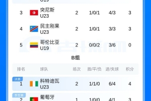 馬刺 vs 尼克斯6-極速比分獨(dú)家爆料-OSNQ1237直播_馬刺 vs 尼克斯6-極速比分獨(dú)家爆料-OSNQ1237免費(fèi)觀看_馬刺 vs 尼克斯6-極速比分獨(dú)家爆料-OSNQ1237高清回放