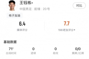 王鈺棟全場數(shù)據(jù)：13次觸球7傳球1關(guān)鍵傳球，評分6.4