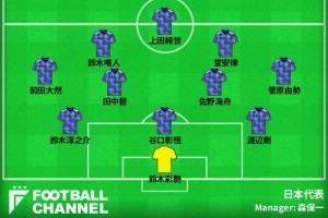 對陣瑞典！日媒預測日本首發(fā)：堂安律、上田綺世領(lǐng)銜，久保傷缺