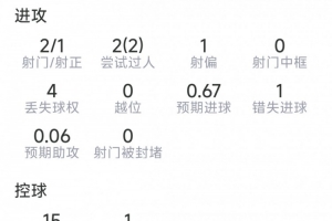 實時摩洛哥vs世界杯小組賽巴西直播入口_實時摩洛哥vs世界杯小組賽巴西直播入口在線觀看_免費看直播