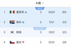 免費(fèi)世界杯小組賽德國VS庫拉索比分預(yù)測_免費(fèi)世界杯小組賽德國VS庫拉索比分預(yù)測在線觀看_免費(fèi)看直播