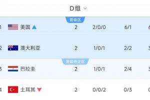 火爆世界杯葡蔔牙vs烏茲別克斯坦低調看直播_火爆世界杯葡蔔牙vs烏茲別克斯坦低調看直播在線觀看_免費看直播