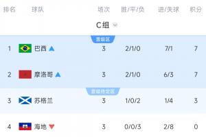今日世界杯伊拉克大戰(zhàn)挪威進球集錦_今日世界杯伊拉克大戰(zhàn)挪威進球集錦在線觀看_免費看直播