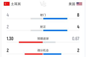 塞內(nèi)加爾VS法國首發(fā)陣容_塞內(nèi)加爾VS法國首發(fā)陣容在線觀看_免費(fèi)看直播