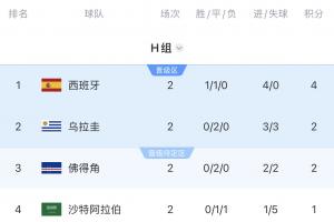 最新尼克斯6對(duì)陣馬刺全場錄像_最新尼克斯6對(duì)陣馬刺全場錄像在線觀看_免費(fèi)看直播
