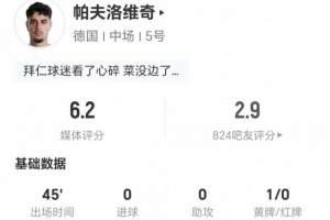 半場(chǎng)被換下！帕夫洛維奇本場(chǎng)0射0關(guān)鍵傳球 10對(duì)抗3成功 僅6.2分