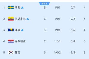 實時哥倫比亞vs烏茲別克斯坦進球集錦_實時哥倫比亞vs烏茲別克斯坦進球集錦在線觀看_免費看直播