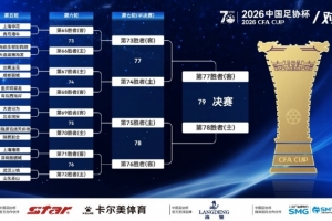 足球報解簽足協(xié)杯：國安上簽，海港、泰山賽程困難-2a