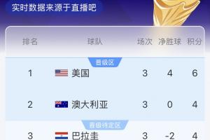火爆世界杯小組賽德國大戰(zhàn)庫拉索低調(diào)看直播_火爆世界杯小組賽德國大戰(zhàn)庫拉索低調(diào)看直播在線觀看_免費看直播