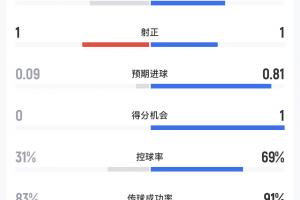 重磅世界杯塞內(nèi)加爾對(duì)決伊拉克比分預(yù)測(cè)_重磅世界杯塞內(nèi)加爾對(duì)決伊拉克比分預(yù)測(cè)在線(xiàn)觀看_免費(fèi)看直播
