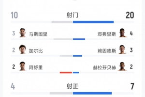 最新庫(kù)拉索對(duì)決厄瓜多爾進(jìn)球集錦_最新庫(kù)拉索對(duì)決厄瓜多爾進(jìn)球集錦在線觀看_免費(fèi)看直播
