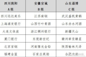 全國(guó)女籃錦標(biāo)賽暑期來(lái)襲 三大賽區(qū)7月開戰(zhàn)
