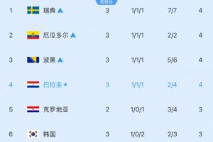 重磅奧地利大戰(zhàn)阿爾及利亞直播入口_重磅奧地利大戰(zhàn)阿爾及利亞直播入口在線觀看_免費看直播