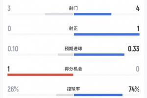極速世界杯挪威對決法國首發(fā)陣容_極速世界杯挪威對決法國首發(fā)陣容在線觀看_免費(fèi)看直播