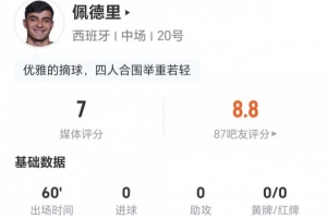 佩德里本場0射門+1關鍵傳球 9對抗7成功 3搶斷3造犯規(guī) 獲評7分
