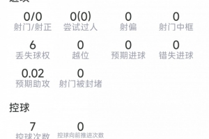 極速世界杯墨西哥對決韓國首發(fā)陣容_極速世界杯墨西哥對決韓國首發(fā)陣容在線觀看_免費看直播