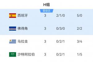 烏拉圭對陣西班牙低調看直播_烏拉圭對陣西班牙低調看直播在線觀看_免費看直播