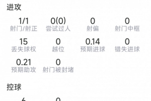 巴埃納本場(chǎng)數(shù)據(jù)：1粒進(jìn)球，1射1正，1次關(guān)鍵傳球，2次搶斷-en