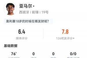 亞馬爾數(shù)據(jù)：出場76分鐘1射0正，12次過人5次成功，媒體評分6.4