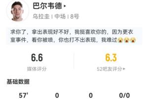 出戰(zhàn)57分鐘被換下！巴爾韋德數(shù)據(jù)：10次丟失球權(quán) 1攔截2成功搶斷