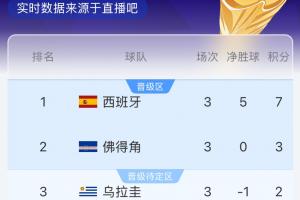 極速世界杯小組賽法國(guó)對(duì)陣伊拉克比分預(yù)測(cè)_極速世界杯小組賽法國(guó)對(duì)陣伊拉克比分預(yù)測(cè)在線觀看_免費(fèi)看直播