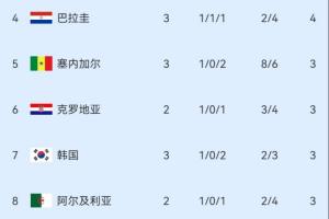 極速摩洛哥對(duì)陣蘇格蘭首發(fā)陣容_極速摩洛哥對(duì)陣蘇格蘭首發(fā)陣容在線觀看_免費(fèi)看直播