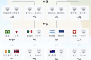 重磅比利時(shí)vs世界杯小組賽新西蘭低調(diào)看直播_重磅比利時(shí)vs世界杯小組賽新西蘭低調(diào)看直播在線觀看_免費(fèi)看直播