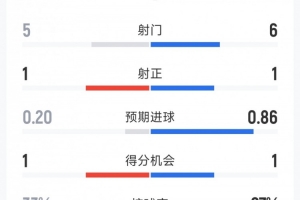 海地大戰(zhàn)摩洛哥進球集錦_海地大戰(zhàn)摩洛哥進球集錦在線觀看_免費看直播