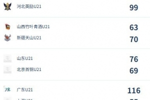 免費(fèi)南非大戰(zhàn)墨西哥進(jìn)球集錦_免費(fèi)南非大戰(zhàn)墨西哥進(jìn)球集錦在線觀看_免費(fèi)看直播
