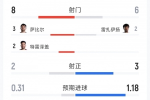 極速巴掌馬VS英格蘭低調(diào)看直播_極速巴掌馬VS英格蘭低調(diào)看直播在線觀看_免費(fèi)看直播