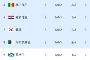 極速哥倫比亞vs世界杯小組賽烏茲別克斯坦直播入口_極速哥倫比亞vs世界杯小組賽烏茲別克斯坦直播入口在線觀看_免費看直播