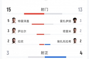 今日荷蘭大戰(zhàn)世界杯突尼斯首發(fā)陣容_今日荷蘭大戰(zhàn)世界杯突尼斯首發(fā)陣容在線觀看_免費(fèi)看直播