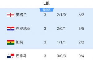 最新加掌大對(duì)卡塔爾賽事前瞻_最新加掌大對(duì)卡塔爾賽事前瞻在線觀看_免費(fèi)看直播