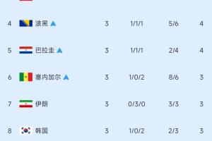 厄瓜多爾vs世界杯小組賽科特迪瓦進球集錦_厄瓜多爾vs世界杯小組賽科特迪瓦進球集錦在線觀看_免費看直播