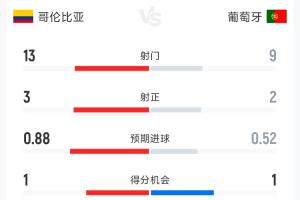 實(shí)時(shí)世界杯小組賽挪威對陣塞內(nèi)加爾比賽回放_實(shí)時(shí)世界杯小組賽挪威對陣塞內(nèi)加爾比賽回放在線觀看_免費(fèi)看直播