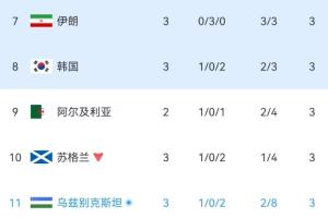 今日加拿大VS波黑直播入口_今日加拿大VS波黑直播入口在線觀看_免費(fèi)看直播