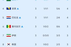 火爆世界杯小組賽日本大戰(zhàn)瑞典直播_火爆世界杯小組賽日本大戰(zhàn)瑞典直播在線觀看_免費(fèi)看直播