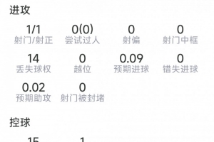 最新烏茲別克斯坦對(duì)世界杯葡蔔牙進(jìn)球集錦_最新烏茲別克斯坦對(duì)世界杯葡蔔牙進(jìn)球集錦在線觀看_免費(fèi)看直播