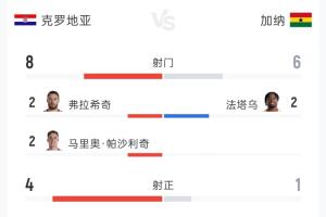 火爆世界杯小組賽加納VS巴掌馬全場錄像_火爆世界杯小組賽加納VS巴掌馬全場錄像在線觀看_免費(fèi)看直播