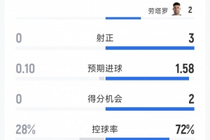 最新佛得角VS世界杯西班牙低調看直播_最新佛得角VS世界杯西班牙低調看直播在線觀看_免費看直播