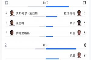 最新克羅地亞大戰(zhàn)加納賽事前瞻_最新克羅地亞大戰(zhàn)加納賽事前瞻在線觀看_免費(fèi)看直播