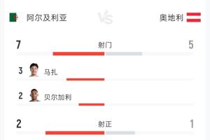 實時奧地利對陣世界杯小組賽阿根廷比分預(yù)測_實時奧地利對陣世界杯小組賽阿根廷比分預(yù)測在線觀看_免費看直播