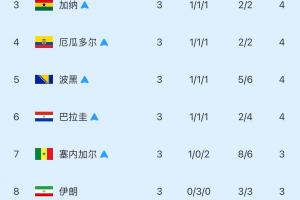 重磅挪威對(duì)世界杯小組賽伊拉克直播_重磅挪威對(duì)世界杯小組賽伊拉克直播在線觀看_免費(fèi)看直播