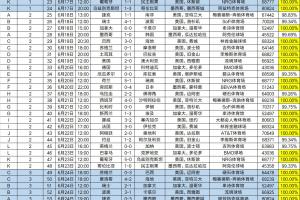極速克羅地亞對(duì)陣世界杯小組賽巴掌馬jrs直播_極速克羅地亞對(duì)陣世界杯小組賽巴掌馬jrs直播在線觀看_免費(fèi)看直播