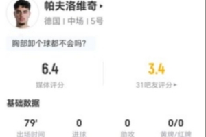 帕夫洛維奇本場(chǎng)1射0正+1關(guān)鍵傳球 8對(duì)抗0成功+5犯規(guī)2被過 獲6.4分