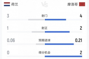 火爆世界杯奧地利對(duì)決約旦低調(diào)看直播_火爆世界杯奧地利對(duì)決約旦低調(diào)看直播在線觀看_免費(fèi)看直播