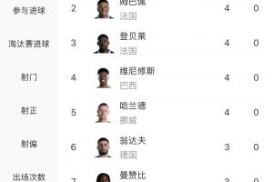 實(shí)時(shí)西班牙對(duì)陣世界杯小組賽烏拉圭jrs直播_實(shí)時(shí)西班牙對(duì)陣世界杯小組賽烏拉圭jrs直播在線觀看_免費(fèi)看直播
