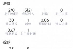 今日摩洛哥對巴西比分預(yù)測_今日摩洛哥對巴西比分預(yù)測在線觀看_免費(fèi)看直播