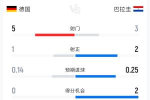 極速塞內(nèi)加爾對(duì)決挪威首發(fā)陣容_極速塞內(nèi)加爾對(duì)決挪威首發(fā)陣容在線觀看_免費(fèi)看直播