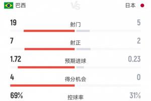 火爆世界杯小組賽挪威對陣塞內(nèi)加爾比分預測_火爆世界杯小組賽挪威對陣塞內(nèi)加爾比分預測在線觀看_免費看直播